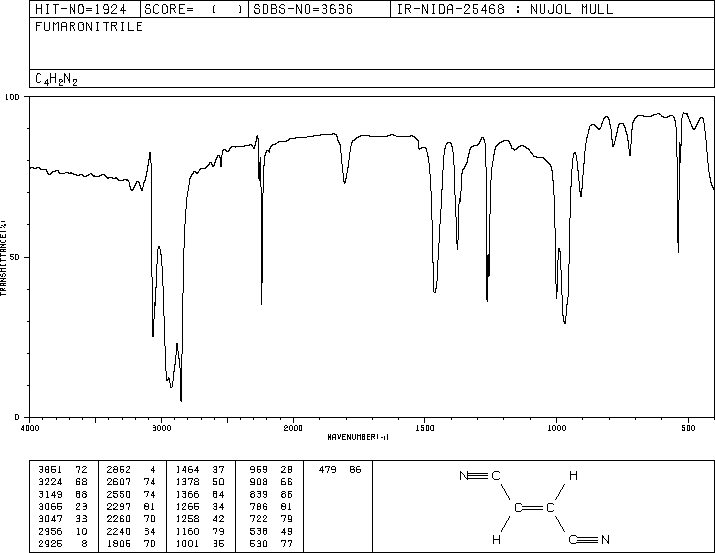 Fumaronitrile(764-42-1) IR1