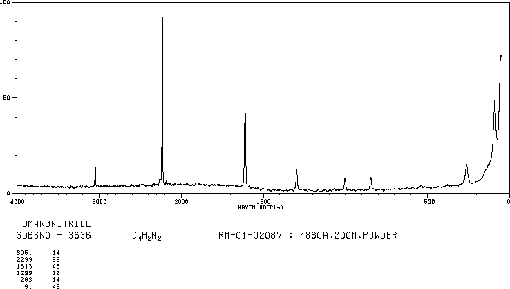Fumaronitrile(764-42-1) IR1