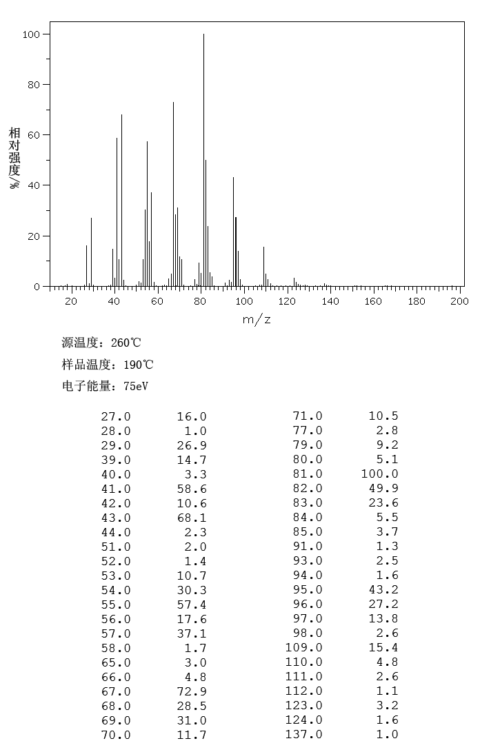 1-TETRADECYNE(765-10-6) MS