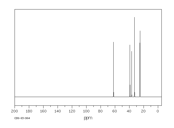 2-CYCLOPENTYLETHANOL(766-00-7) MS