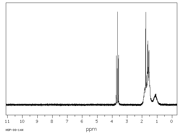 2-CYCLOPENTYLETHANOL(766-00-7) MS