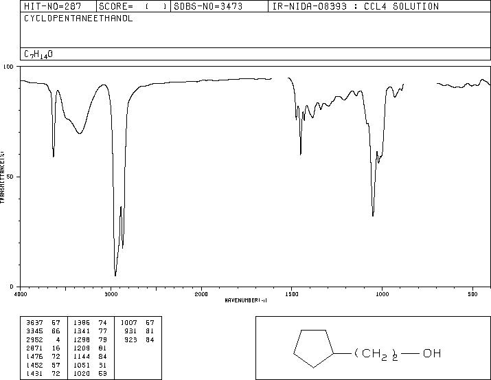 2-CYCLOPENTYLETHANOL(766-00-7) MS