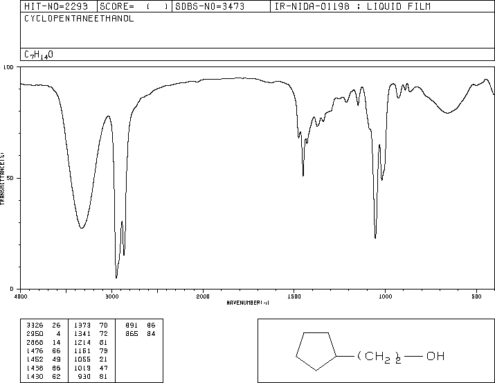 2-CYCLOPENTYLETHANOL(766-00-7) MS