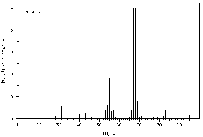 2-CYCLOPENTYLETHANOL(766-00-7) MS