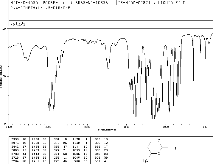 2,4-DIMETHYL-1,3-DIOXANE(766-20-1) MS