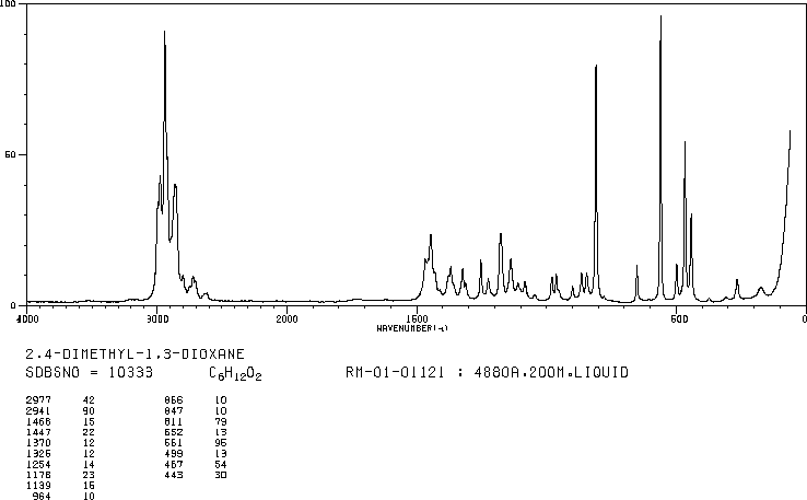 2,4-DIMETHYL-1,3-DIOXANE(766-20-1) MS