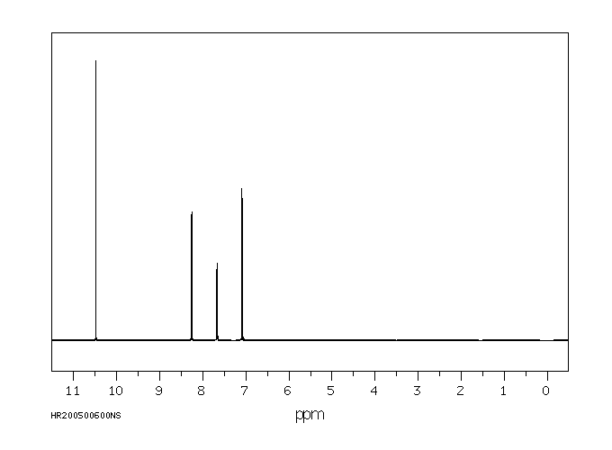 4-Bromo-2-nitrophenol(7693-52-9) MS