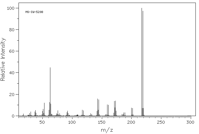 4-Bromo-2-nitrophenol(7693-52-9) MS