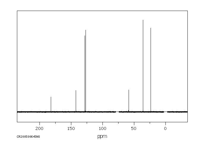 1-Phenylcyclopentanecarboxylic acid(77-55-4) <sup>1</sup>H NMR