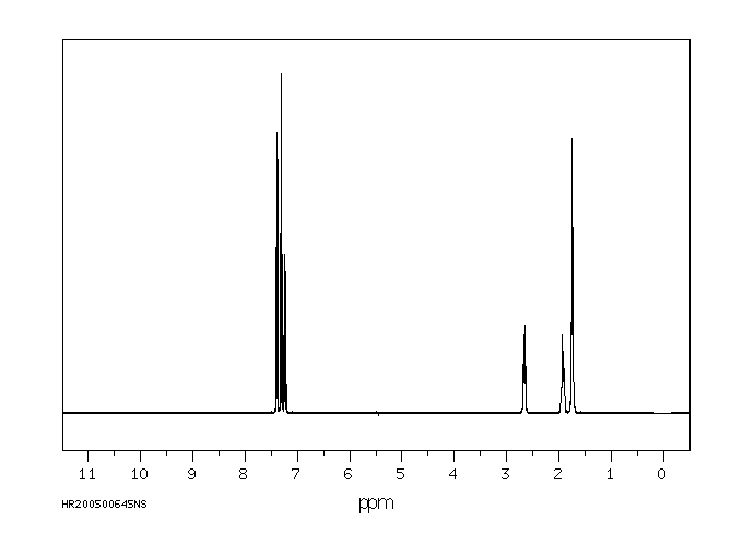 1-Phenylcyclopentanecarboxylic acid(77-55-4) <sup>1</sup>H NMR