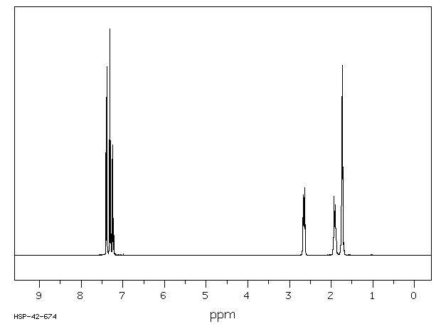 1-Phenylcyclopentanecarboxylic acid(77-55-4) <sup>1</sup>H NMR