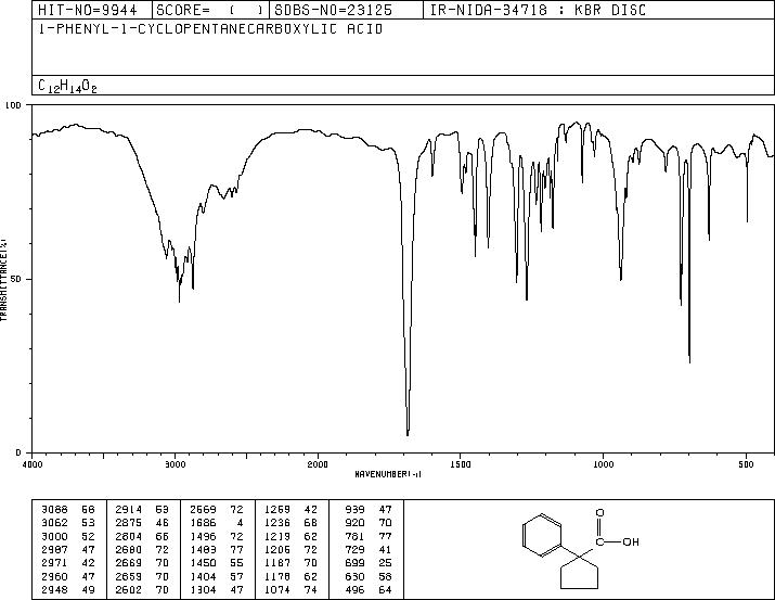 1-Phenylcyclopentanecarboxylic acid(77-55-4) <sup>1</sup>H NMR