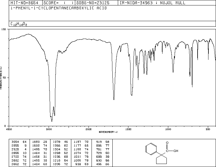 1-Phenylcyclopentanecarboxylic acid(77-55-4) <sup>1</sup>H NMR