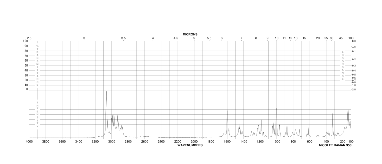 1-Phenylcyclopentanecarboxylic acid(77-55-4) <sup>1</sup>H NMR