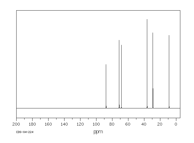 3-Methyl-1-pentyn-3-ol(77-75-8) <sup>1</sup>H NMR