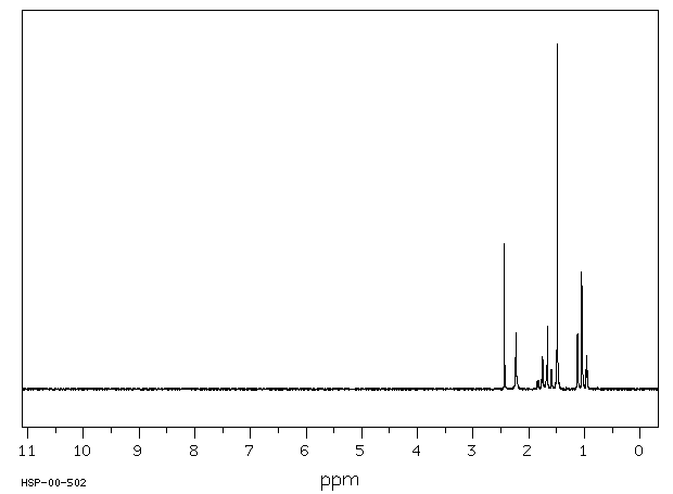 3-Methyl-1-pentyn-3-ol(77-75-8) <sup>1</sup>H NMR