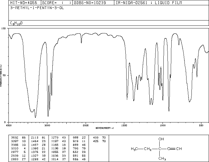 3-Methyl-1-pentyn-3-ol(77-75-8) <sup>1</sup>H NMR