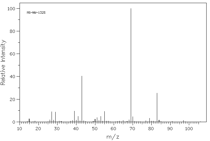 3-Methyl-1-pentyn-3-ol(77-75-8) <sup>1</sup>H NMR