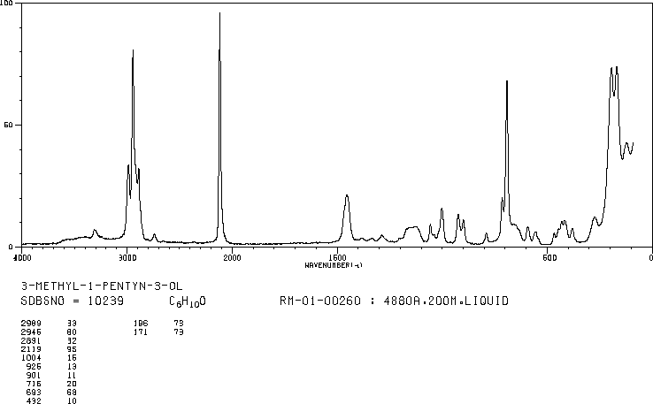 3-Methyl-1-pentyn-3-ol(77-75-8) <sup>1</sup>H NMR