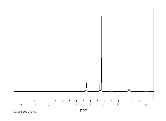 Tris(hydroxymethyl)aminomethane(77-86-1) MS