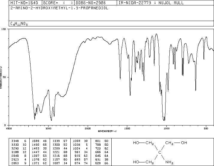 Tris(hydroxymethyl)aminomethane(77-86-1) MS