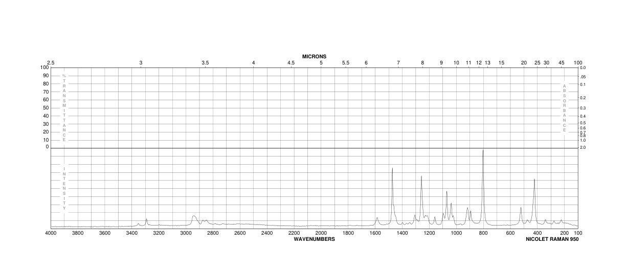 Tris(hydroxymethyl)aminomethane(77-86-1) MS