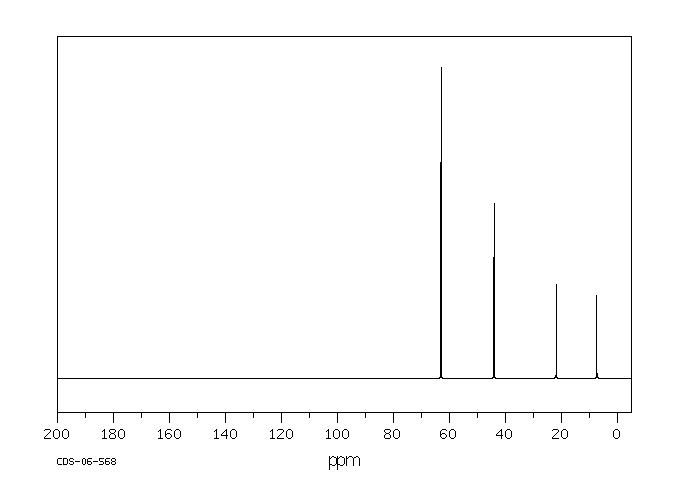 Trimethylolpropane(77-99-6) <sup>1</sup>H NMR