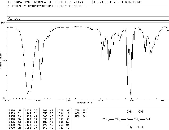 Trimethylolpropane(77-99-6) <sup>1</sup>H NMR