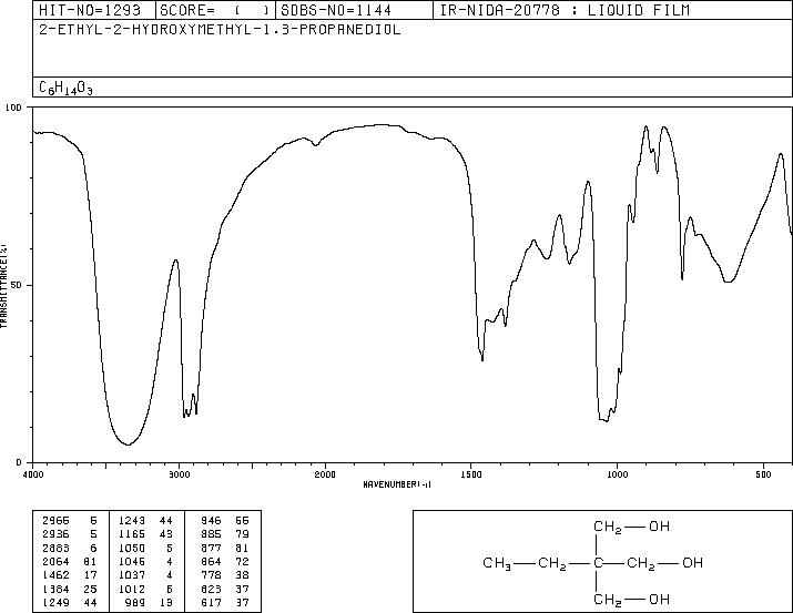 Trimethylolpropane(77-99-6) <sup>1</sup>H NMR