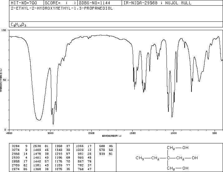 Trimethylolpropane(77-99-6) <sup>1</sup>H NMR