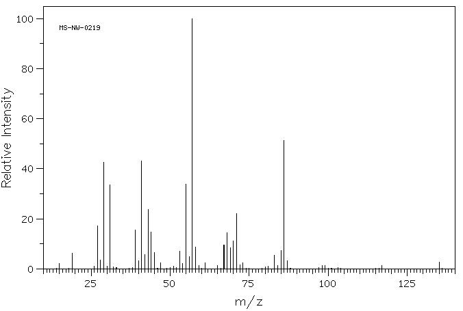 Trimethylolpropane(77-99-6) <sup>1</sup>H NMR