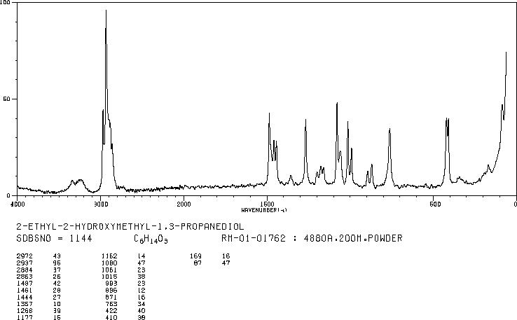 Trimethylolpropane(77-99-6) <sup>1</sup>H NMR