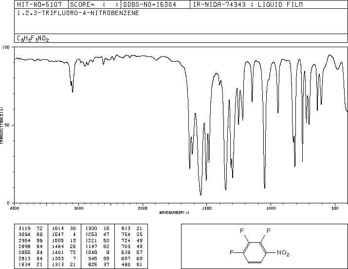1,2,3-Trifluoro-4-nitrobenzene(771-69-7) IR1