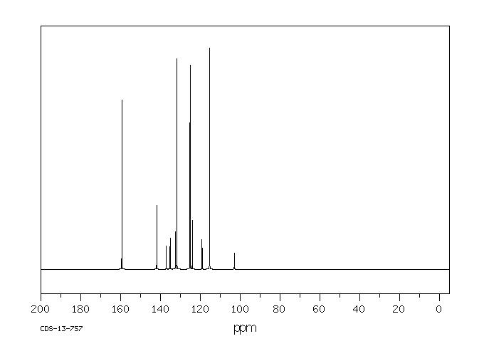 3,4,5,6-Tetrabromophenolsulfonephthalein(77172-72-6) MS