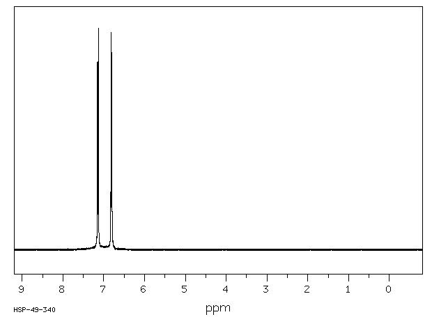 3,4,5,6-Tetrabromophenolsulfonephthalein(77172-72-6) MS