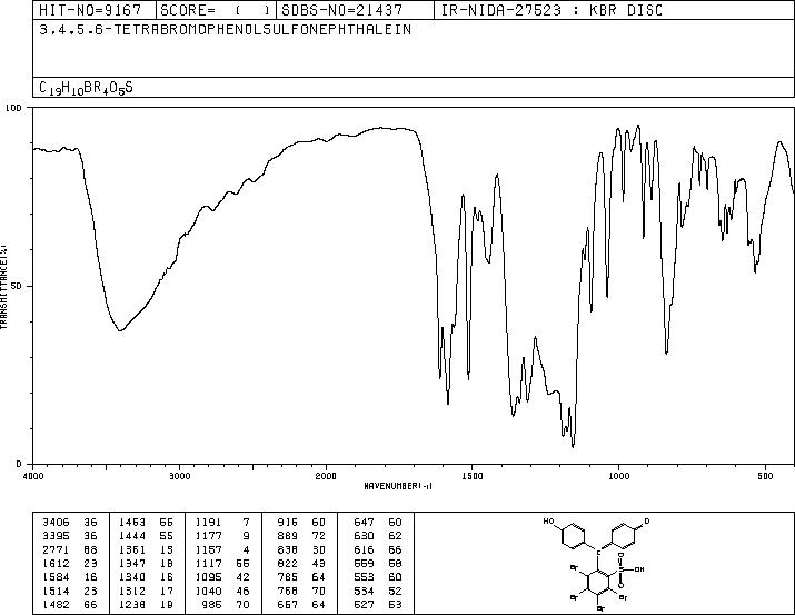 3,4,5,6-Tetrabromophenolsulfonephthalein(77172-72-6) MS