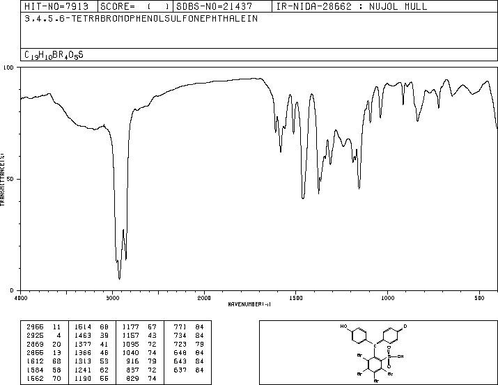 3,4,5,6-Tetrabromophenolsulfonephthalein(77172-72-6) MS