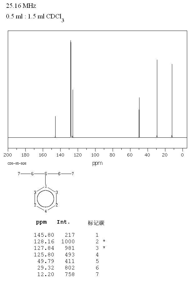 5,7-Dichloro-8-hydroxyquinoline(773-76-2) MS