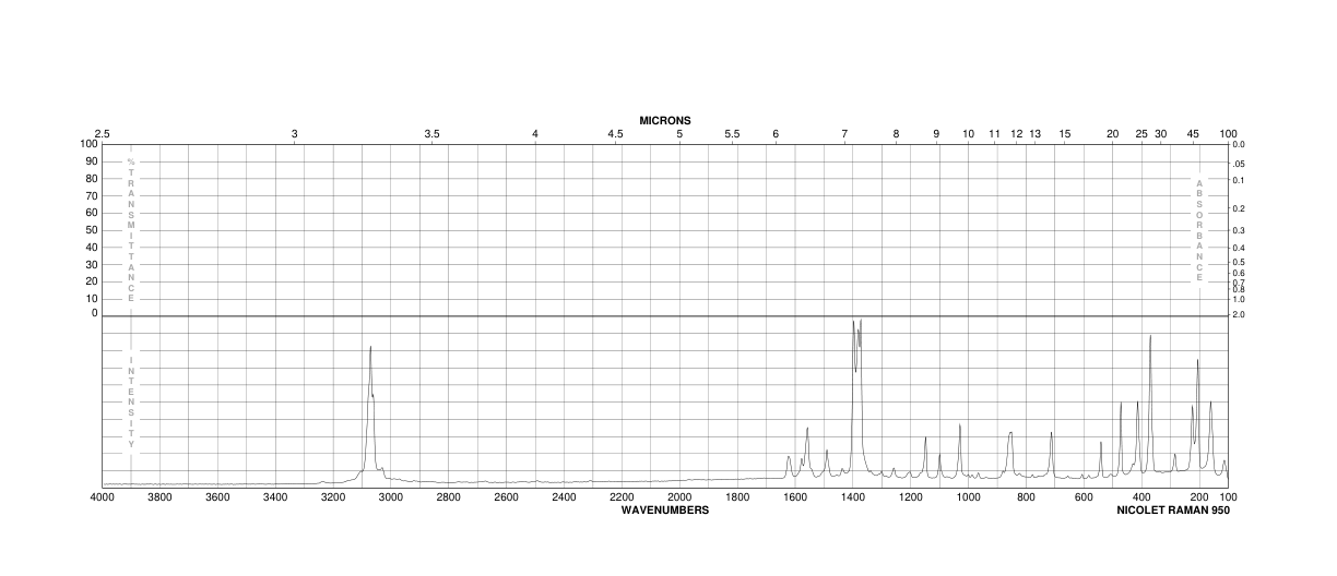 1,3-Dichloroisoquinoline(7742-73-6)IR