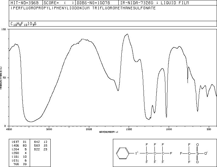 (PERFLUORO-N-PROPYL)PHENYLIODONIUM TRIFLUOROMETHANESULFONATE(77758-79-3) IR2