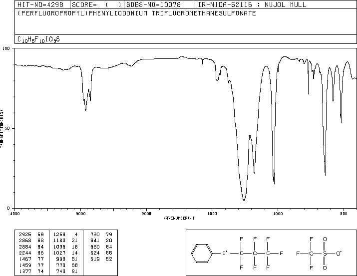 (PERFLUORO-N-PROPYL)PHENYLIODONIUM TRIFLUOROMETHANESULFONATE(77758-79-3) IR2