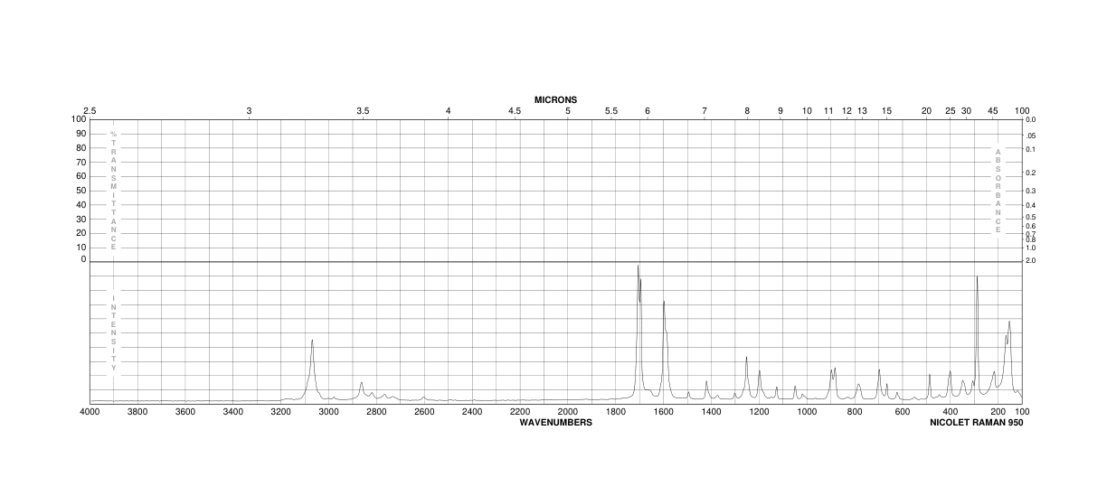 3-Bromo-4-fluorobenzaldehyde(77771-02-9) IR1