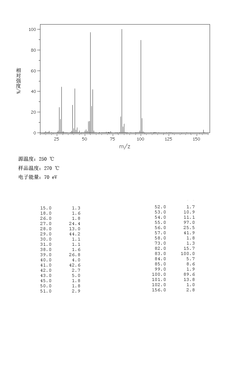 ISOBUTYL ANGELATE(7779-81-9) IR1