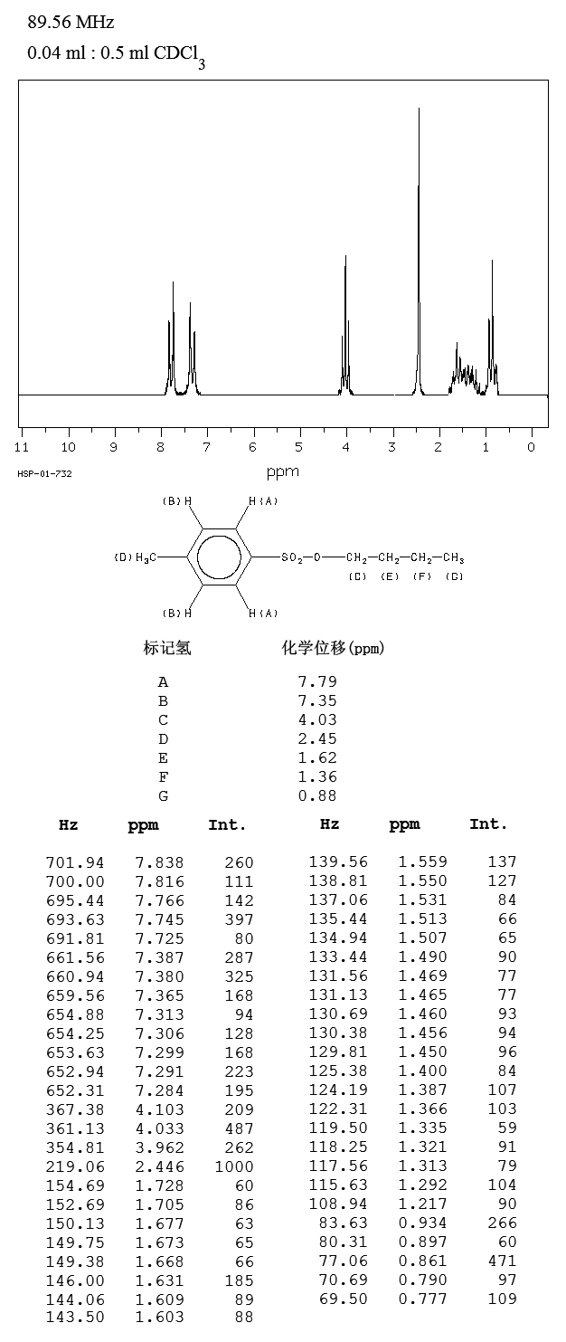 P-TOLUENESULFONIC ACID N-BUTYL ESTER(778-28-9) <sup>1</sup>H NMR