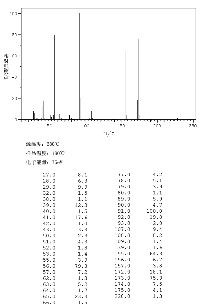 P-TOLUENESULFONIC ACID N-BUTYL ESTER(778-28-9) <sup>1</sup>H NMR