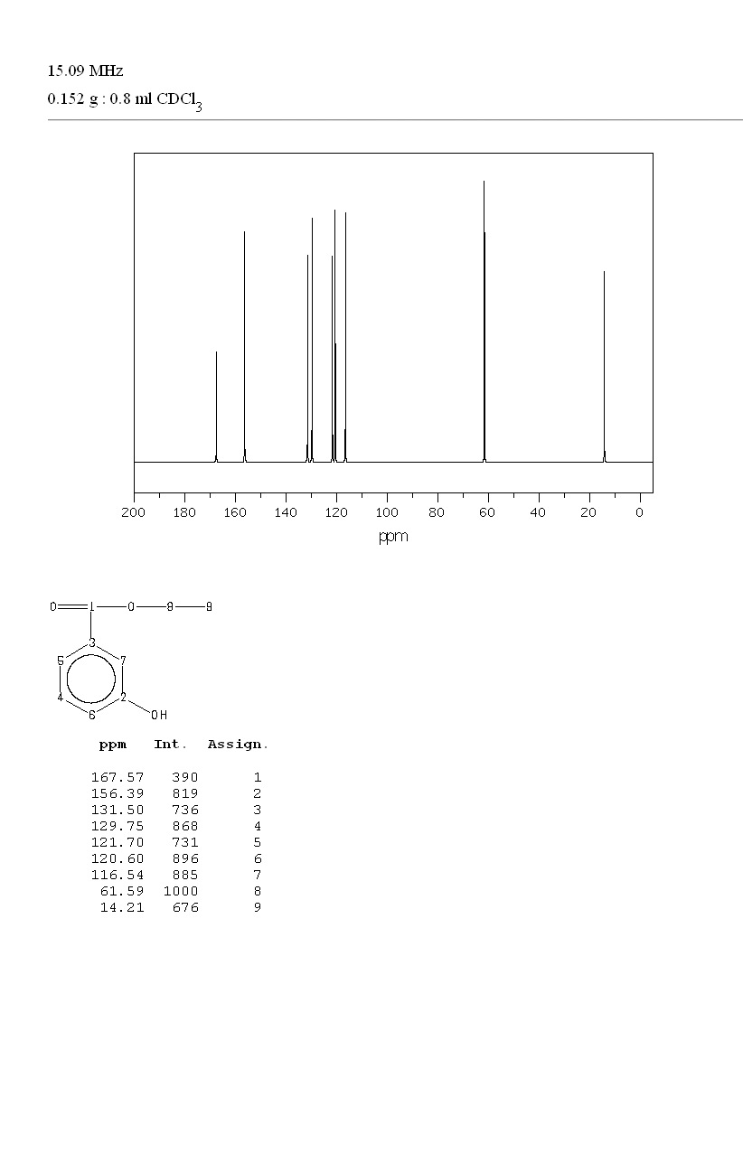 Ethyl 3-hydroxybenzoate(7781-98-8) MS