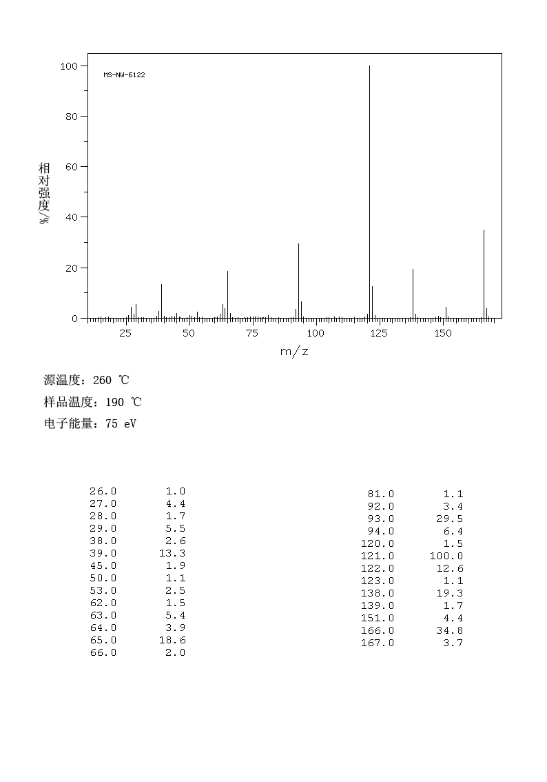 Ethyl 3-hydroxybenzoate(7781-98-8) MS