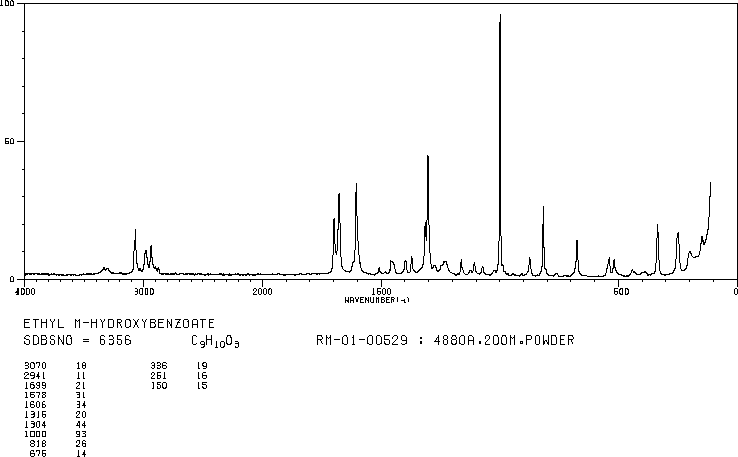 Ethyl 3-hydroxybenzoate(7781-98-8) MS