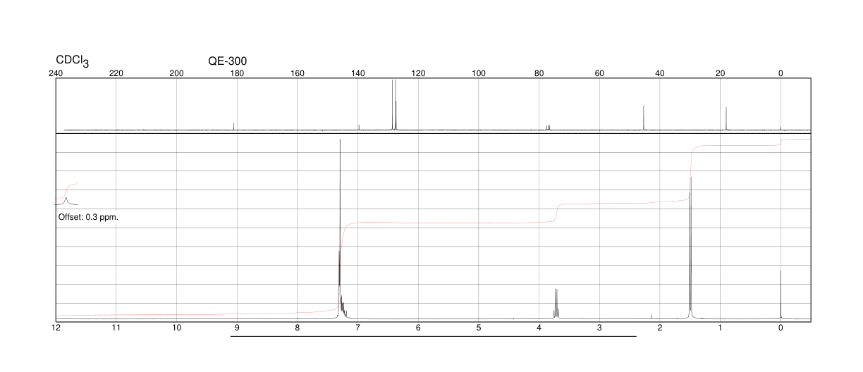 (R)-(-)-2-Phenylpropionic acid(7782-26-5) <sup>1</sup>H NMR