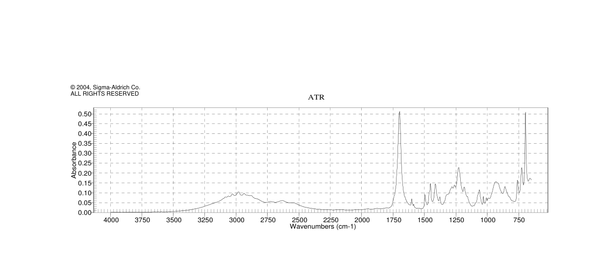 (R)-(-)-2-Phenylpropionic acid(7782-26-5) <sup>1</sup>H NMR